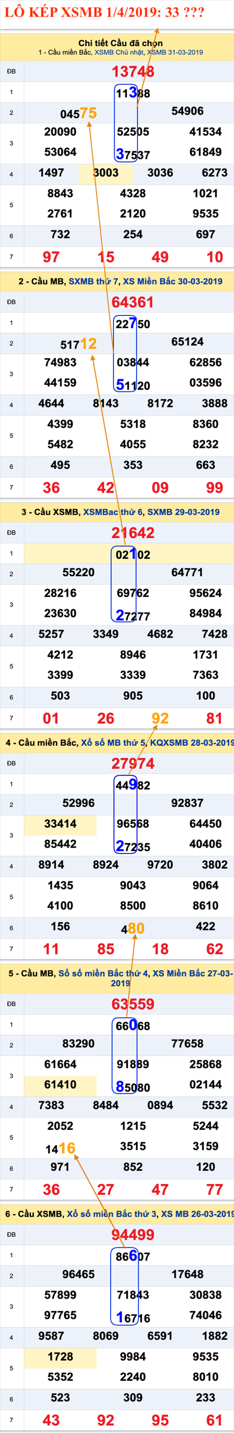 An so kep thu nhat - Lo kep XSMB 1-4-2019 An so kep thu nhat - Lo kep XSMB 1-4-2019